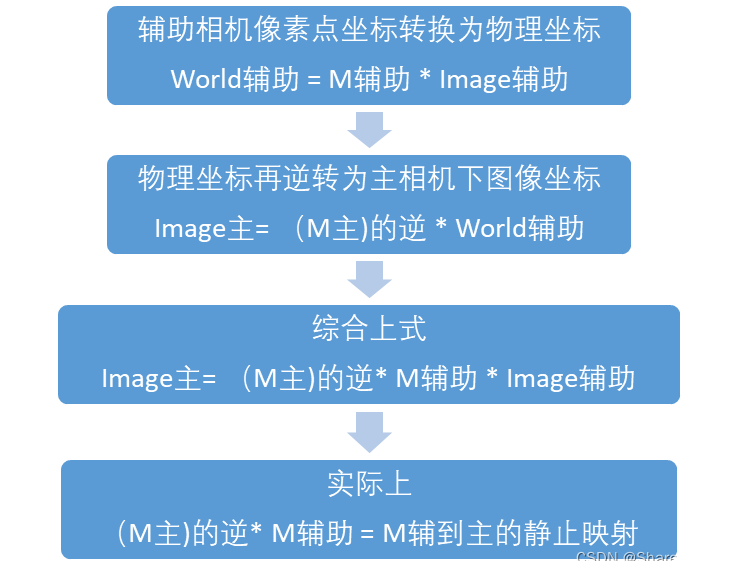 标定