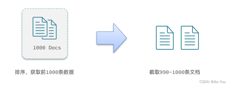 [外链图片转存失败,源站可能有防盗链机制,建议将图片保存下来直接上传(img-r96HiGEr-1668346812909)(assets/image-20210721200643029.png)]