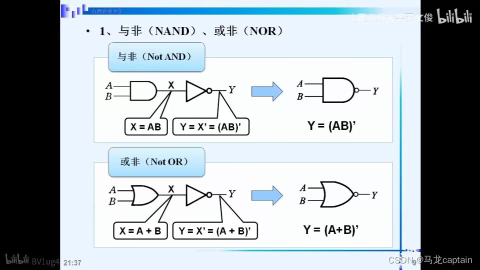 逻辑代数的基本运算逻辑代数中有哪些逻辑运算 Csdn博客 