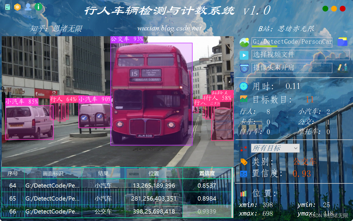 行人车辆检测与计数系统（Python+YOLOv5深度学习模型+清新界面）