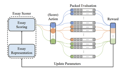 domain adaptive neural automated essay scoring