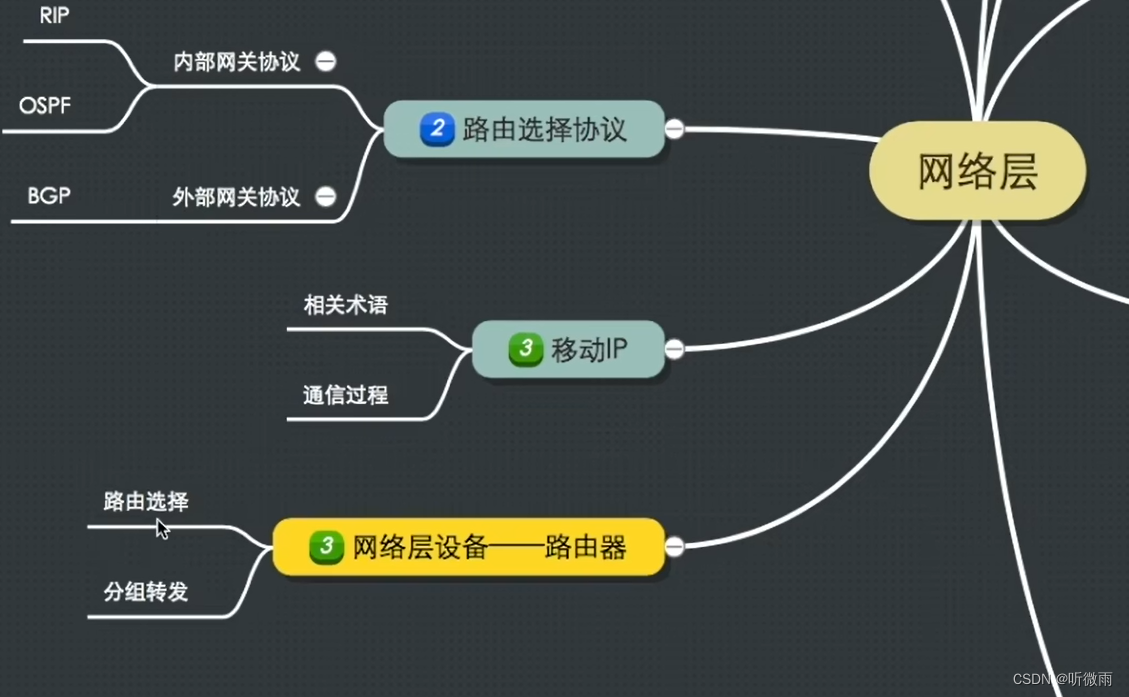 计算机网络基础第四章