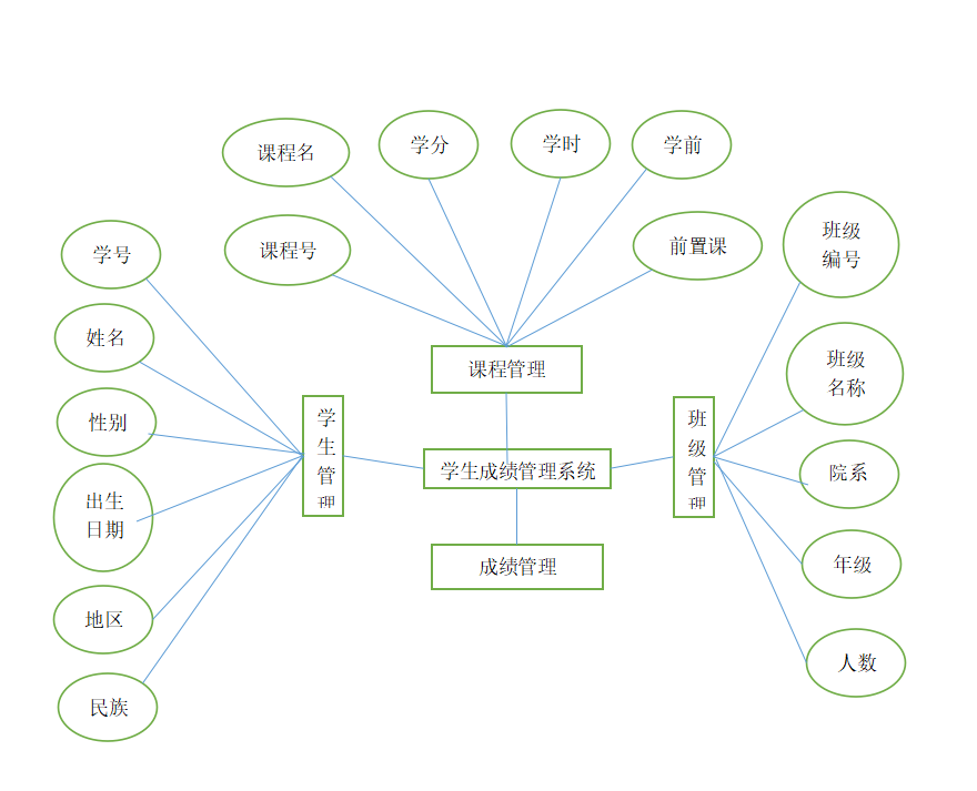 学校有若干个系er图图片