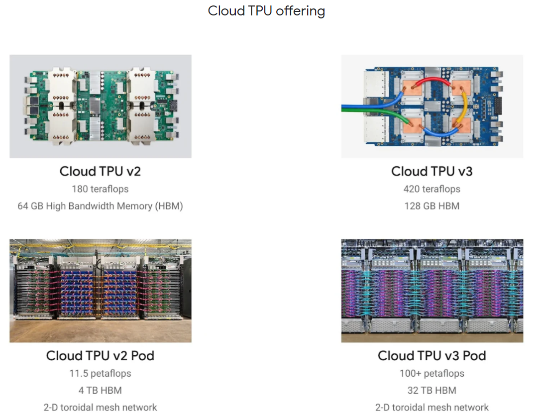 TPUv2/3 Multi-Chip Parallelized DL DSA_tpu multi-chip overhead-CSDN博客