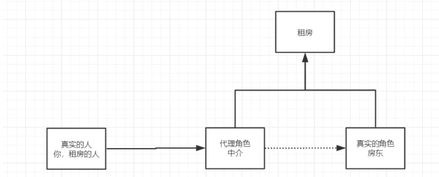 [ͼƬתʧ,Դվз,齫ͼƬֱϴ(img-CnFVepWp-1645181747538)(C:\Users\54546\AppData\Roaming\Typora\typora-user-images\image-20220121201043892.png)]