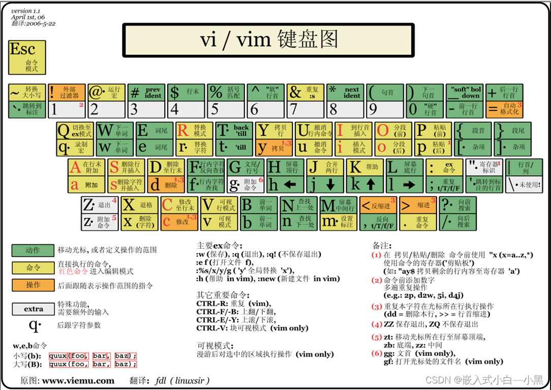 【Linux操作系统】Vim：提升你的编辑效率