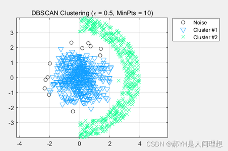 DBSCAN聚类算法——MATLAB实现_dbscan聚类算法matlab代码