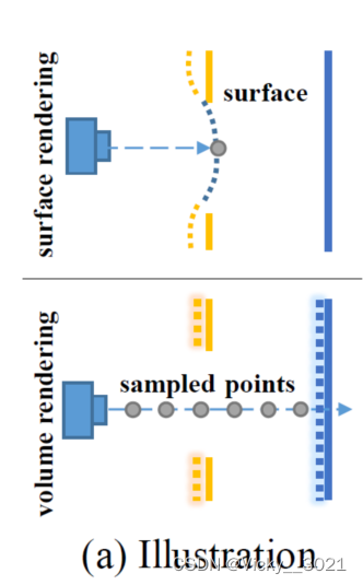 NeuS: Learning Neural Implicit Surfaces by Volume Rendering for Multi ...