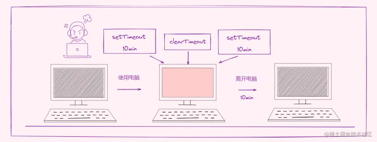 在這裡插入圖片描述