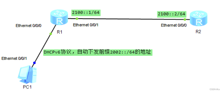 实验拓扑