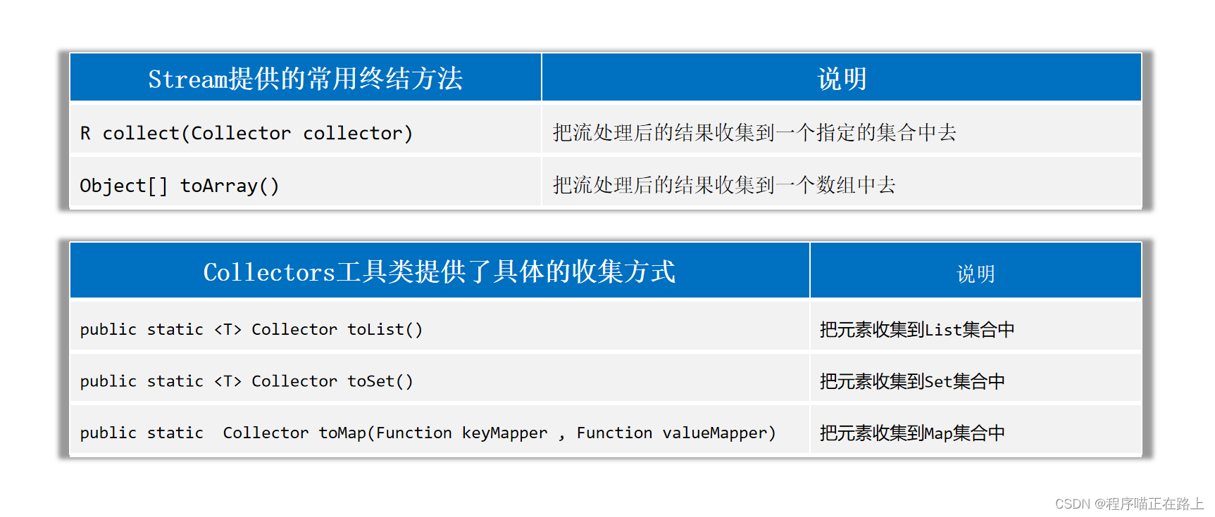 【Java从入门到大牛】集合进阶下篇