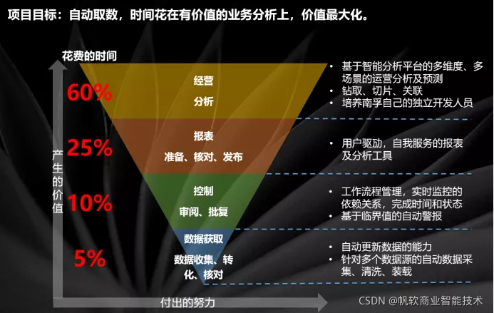 南孚电池:如何从0-1建立经营分析报表平台,助力集团转型?