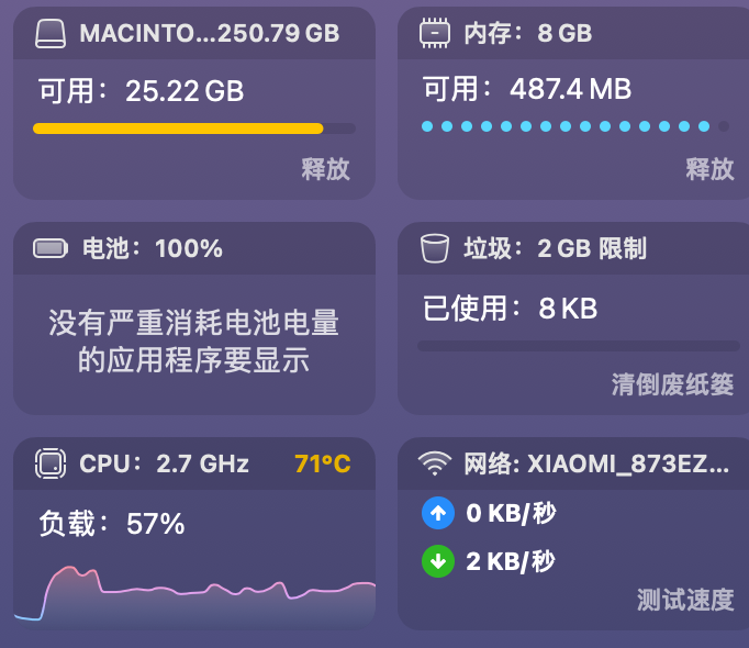 CPU 工作情况