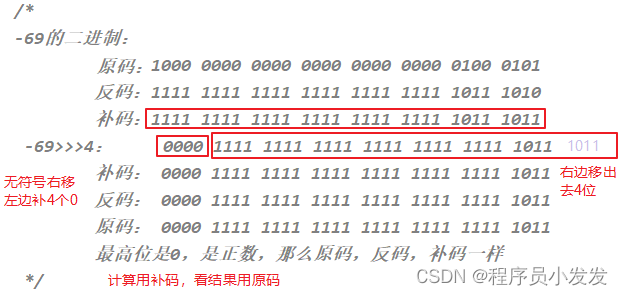 无符号右移2