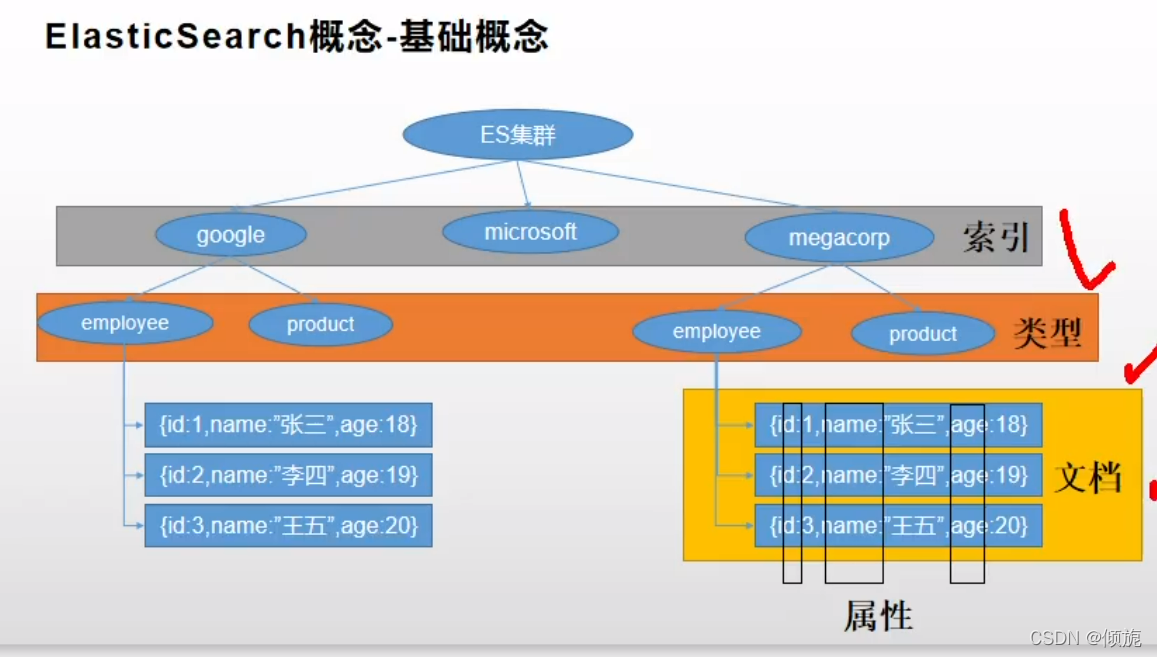 ![在这里插入图片描述