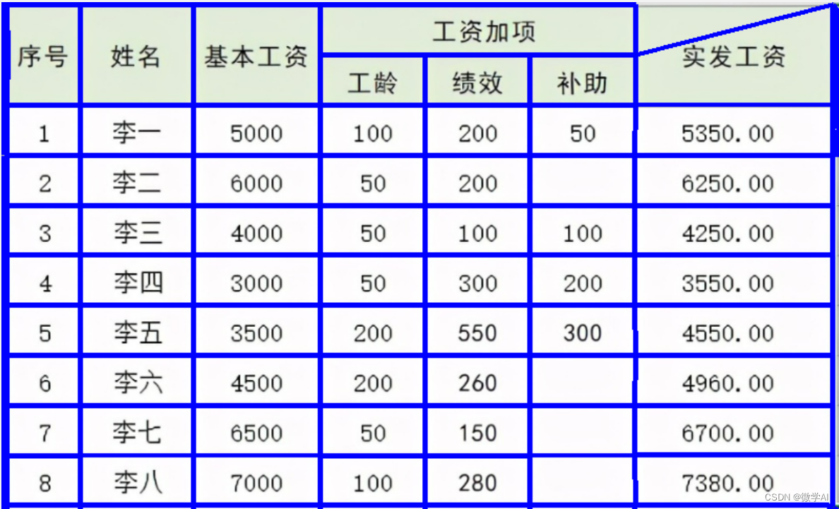 计算机视觉的应用10-图片中的表格结构识别与提取实战