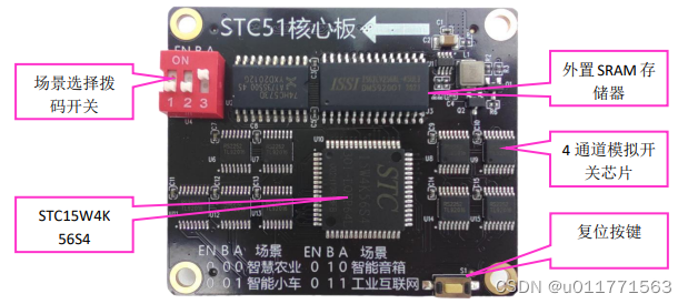 STC51核心板