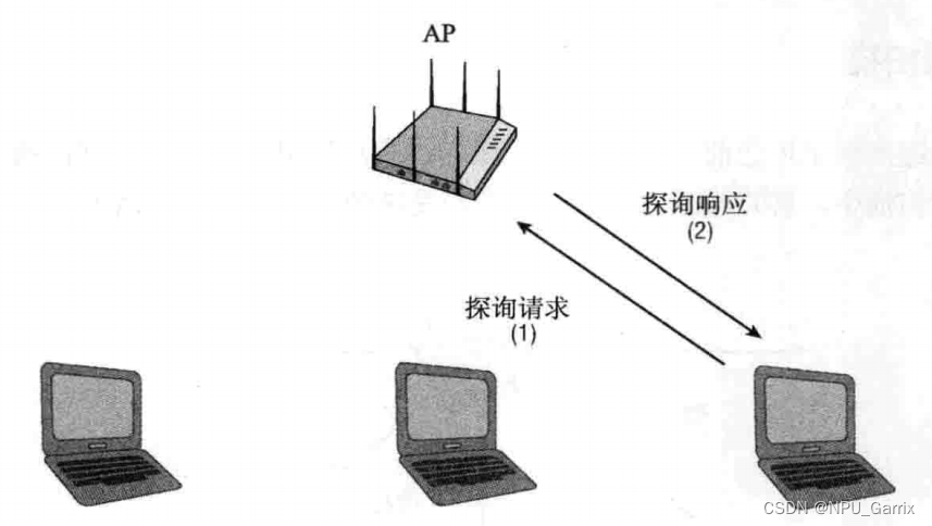 主动扫描