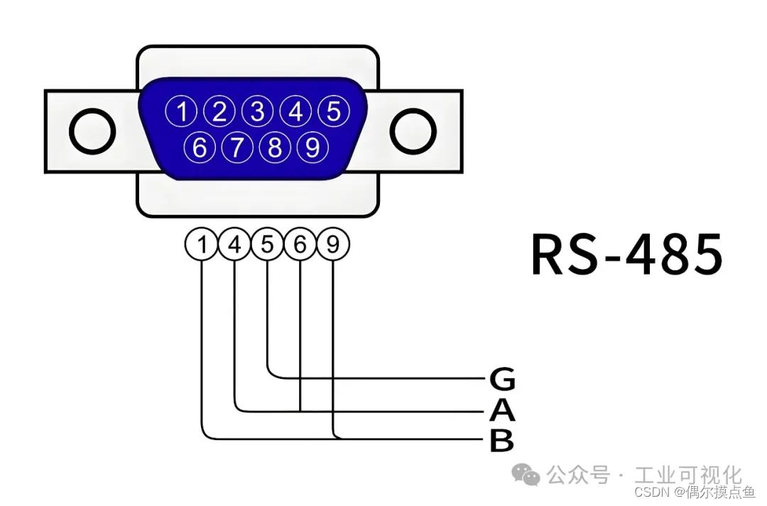 什么是485无线通信