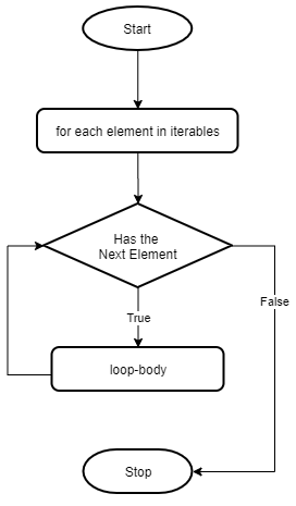 【python入门教程】第17篇 for循环语句