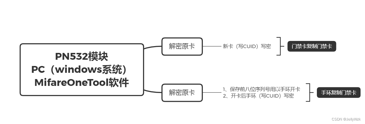 基本流程图