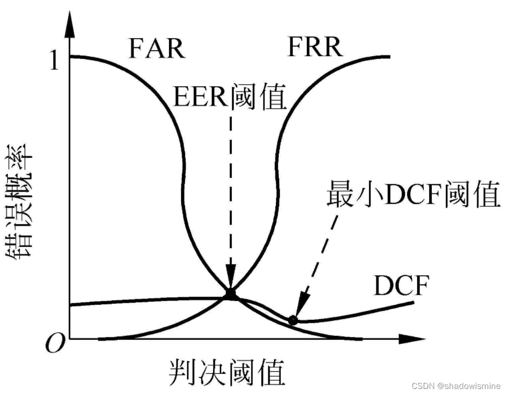 评价指标模型_评价指标有哪些 (https://mushiming.com/)  第20张