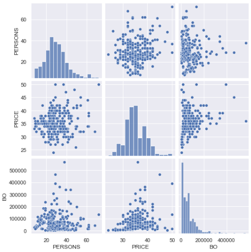 python matplotlib 多重图