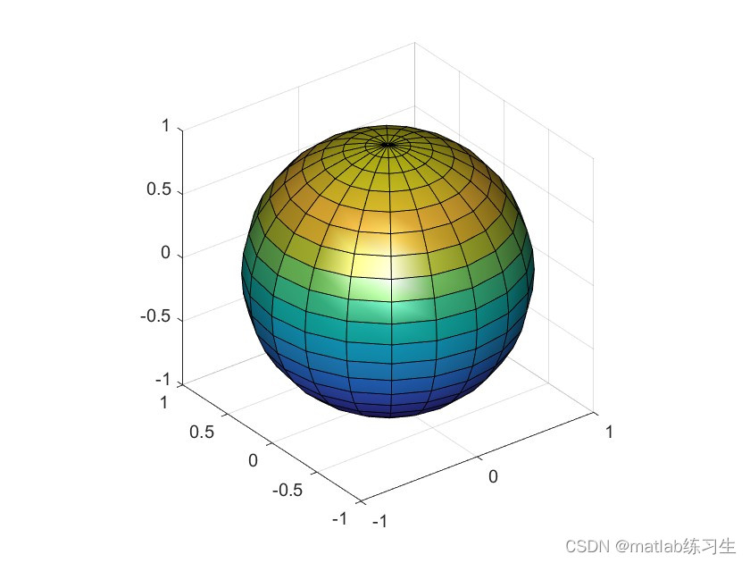 MATLAB三维曲面作图（三）特殊效果的绘图（灯光）