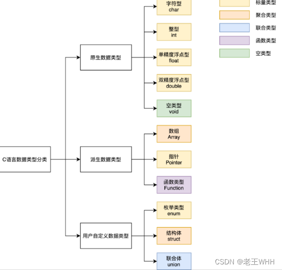 问题汇总20231124