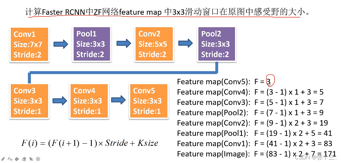 RCNN、Fast R-CNN、Faster R-CNN、Mask R-CNN学习总结_fast rcnn faster rcnn mask ...