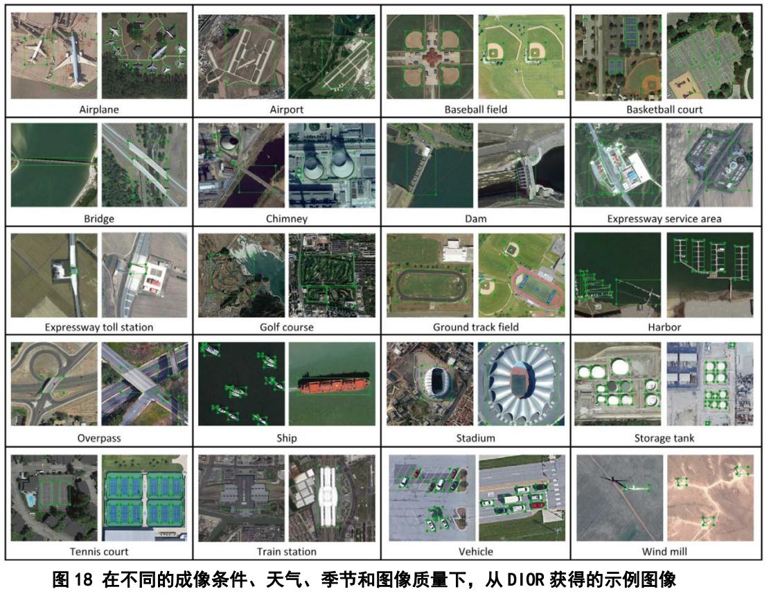 图18 在不同的成像条件、天气、季节和图像质量下，从DIOR获得的示例图像