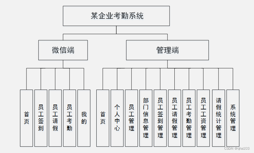 公司考勤系统怎么安装(公司的考勤机怎么才能下载数据)