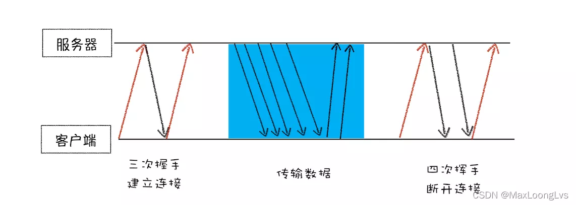 请添加图片描述