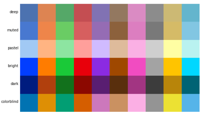 matplotlib和seaborn中的颜色图(colormap)和调色板(color palette)_seaborn colormap ...