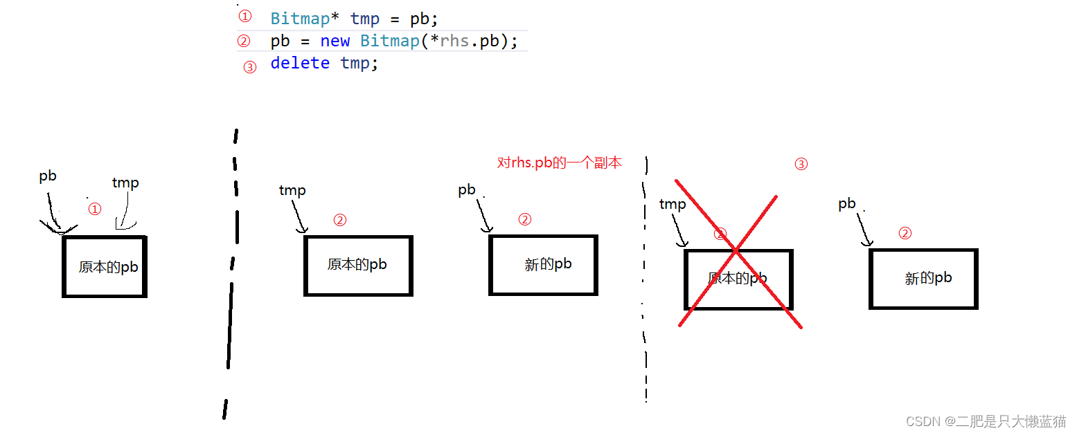 《Effective C++》读书笔记（二）：构造/析构/赋值运算（条款05~条款12）