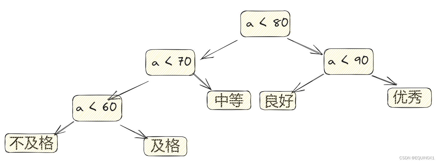 外链图片转存失败,源站可能有防盗链机制,建议将图片保存下来直接上传