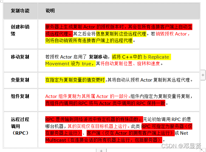 学新通