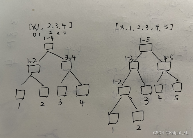 Java实现线段树