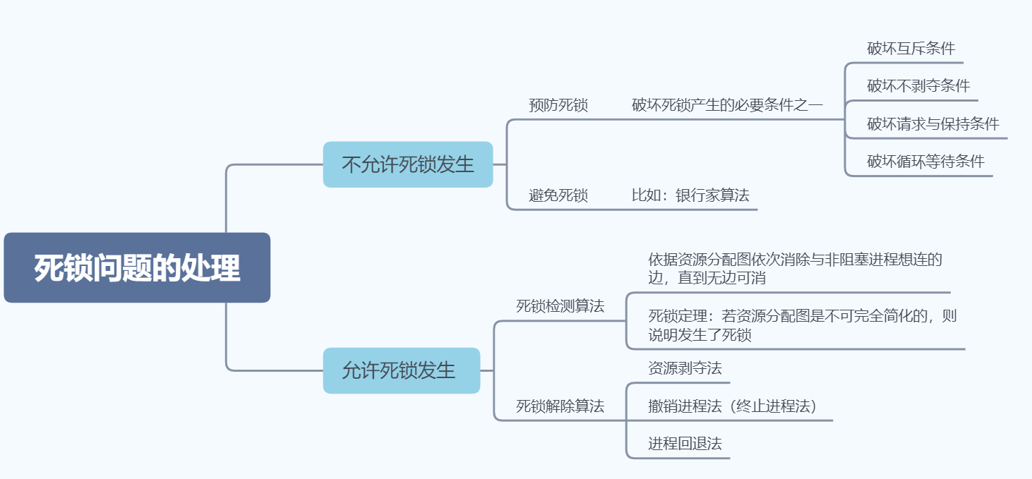 Linux高并发服务器之Linux多线程开发