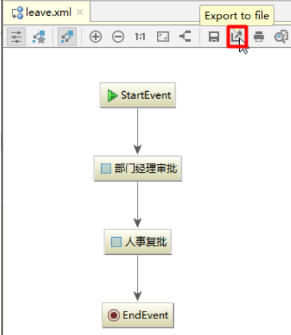 Activiti7工作流(一)