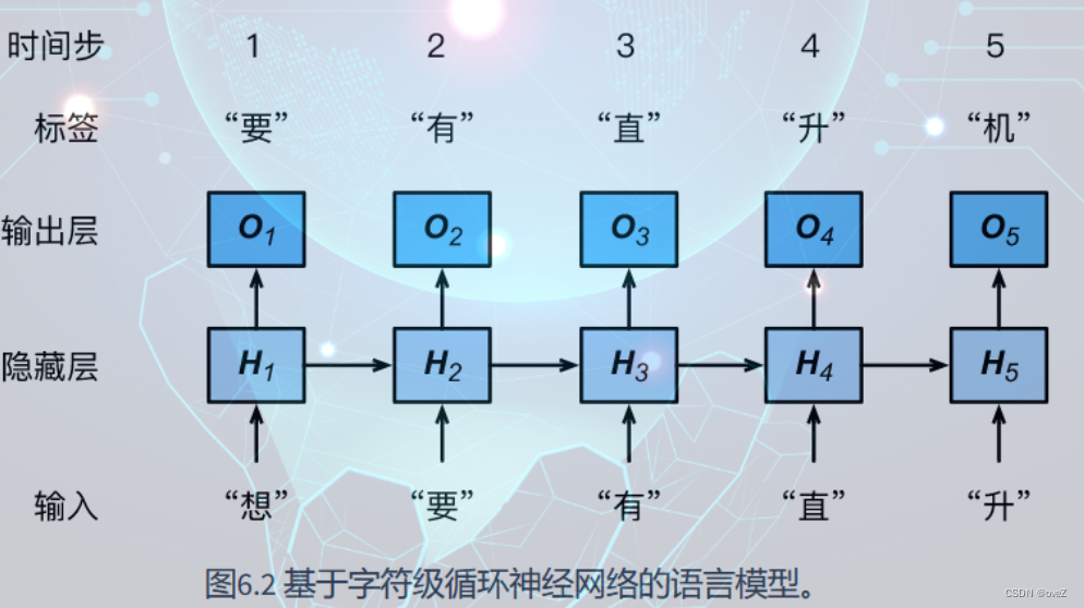 [外链图片转存失败,源站可能有防盗链机制,建议将图片保存下来直接上传(img-cQN3Lq07-1687830319112)(image/手动深度学习/1685758168965.png)]