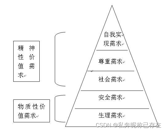 家里的顶梁柱，社会的边角料