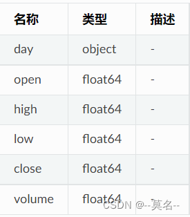 AKShare量化接口简介