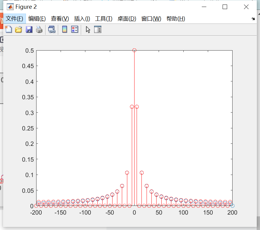 【matlab】信号频谱分析之研究采样率对信号混叠的影响_基于matlab的混叠信号时域采样-CSDN博客