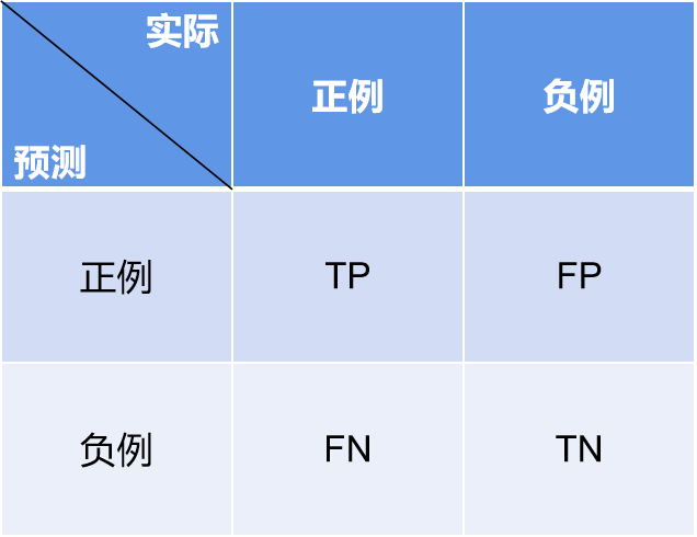 矛与盾的集合表格式教案_六年级语文上册表格式教案_教案格式表