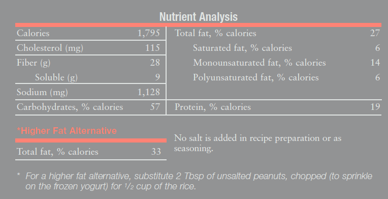 Block Calorie Csdn