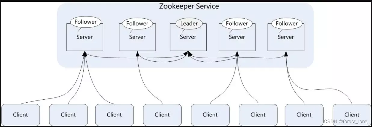 【大数据入门核心技术-Zookeeper】（五）ZooKeeper集群搭建