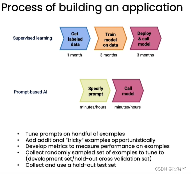 ChatGPT 使用 拓展资料:吴恩达大咖 Building Systems with the ChatGPT API 系统评估1