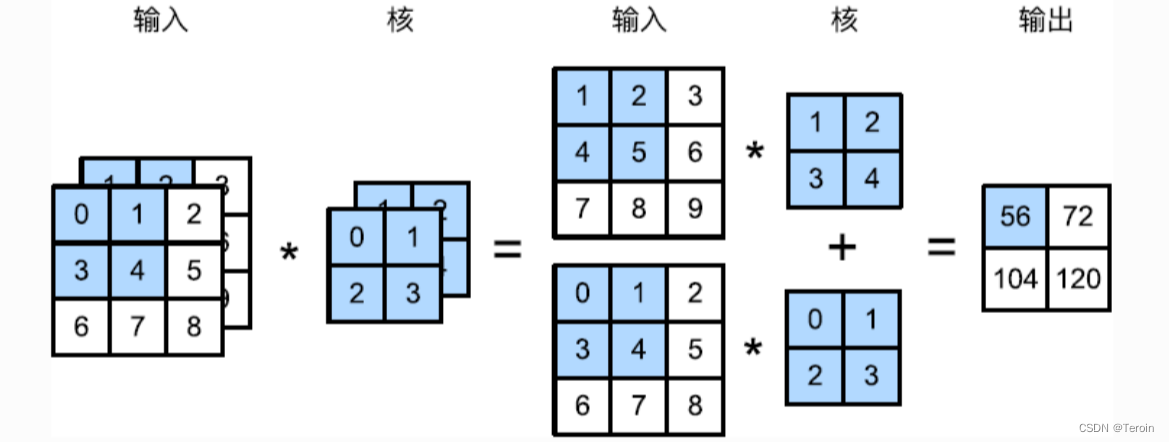 多输入通道