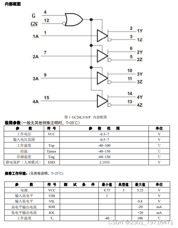 低压5V 四通道差分 线路驱动芯片GC26L31S/P，可以满足 ANSI TIA / EIA-422-B 和 ITU V.11 的要求，也可 ...